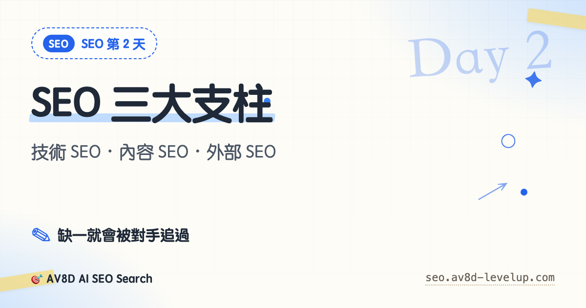 Day 2 — SEO 三大支柱